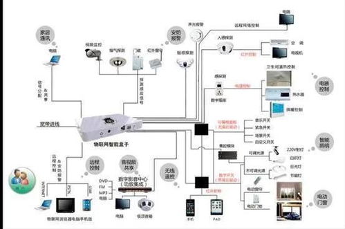 智能家居之豪，核心在于人性化 揭秘裝修隱蔽工程綜合布線網(wǎng)絡(luò)